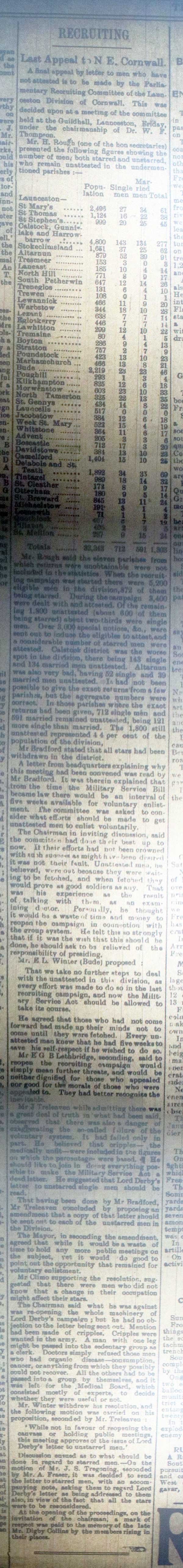 Launceston district Recruitment Figures February 5th, 1916